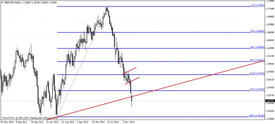 EUR/USD: под знаком европейской дефляции