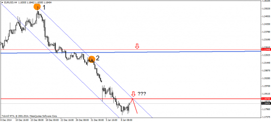 EUR/USD: под знаком европейской дефляции