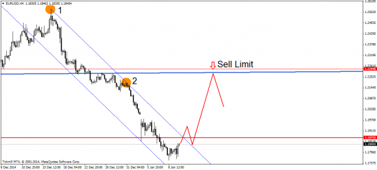 EUR/USD: под знаком европейской дефляции