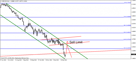 EUR/USD: под знаком европейской дефляции