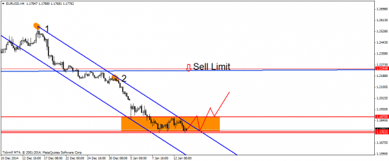 EUR/USD: скучная неделя накануне веселого заседания ЕЦБ