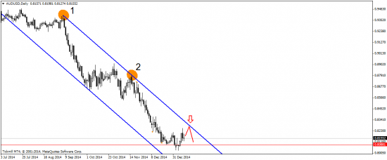 EUR/USD: скучная неделя накануне веселого заседания ЕЦБ