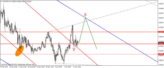 EUR/USD: скучная неделя накануне веселого заседания ЕЦБ