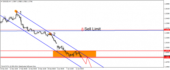 EUR/USD: скучная неделя накануне веселого заседания ЕЦБ