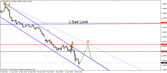 EUR/USD: ШЦБ грубо намекает на планы Марио Драги?