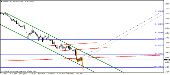 EUR/USD: ШЦБ грубо намекает на планы Марио Драги?