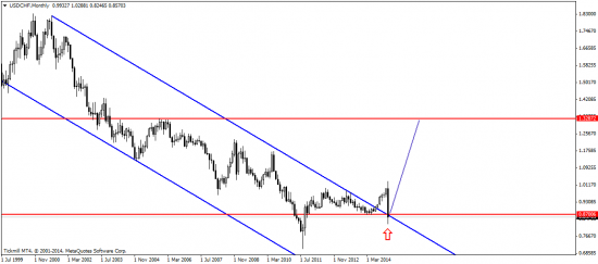 EUR/USD: ШЦБ грубо намекает на планы Марио Драги?