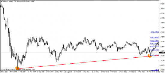 EUR/USD: ШЦБ грубо намекает на планы Марио Драги?