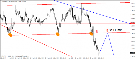 EUR/USD: и опять всплыла Греция, чтобы потопить евро…