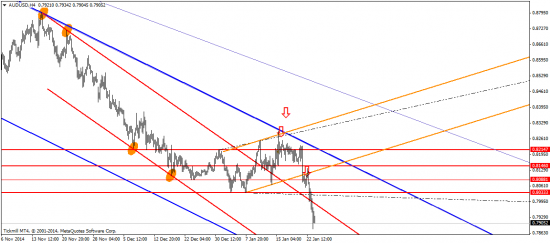 EUR/USD: и опять всплыла Греция, чтобы потопить евро…