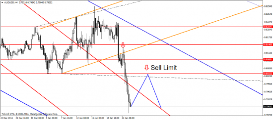 EUR/USD: и опять всплыла Греция, чтобы потопить евро…