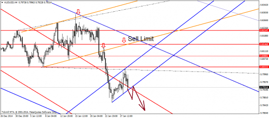 EUR/USD: от FOMC нет конкретики, но доллар – в фаворитах!