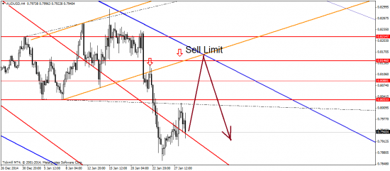 EUR/USD: от FOMC нет конкретики, но доллар – в фаворитах!