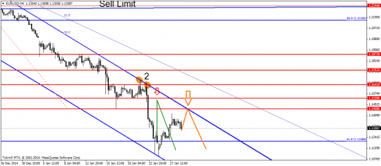 EUR/USD: от FOMC нет конкретики, но доллар – в фаворитах!