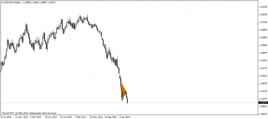 EUR/USD: ночь перед нонфармами