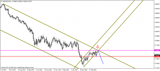 EUR/USD: ночь перед нонфармами