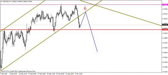 EUR/USD: ночь перед нонфармами