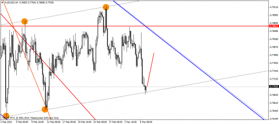 EUR/USD: полет нормальный, падаем!