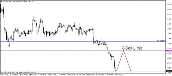 EUR/USD: полет нормальный, падаем!