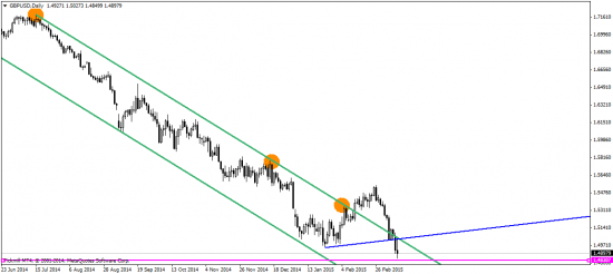 EUR/USD: на пути к паритету!