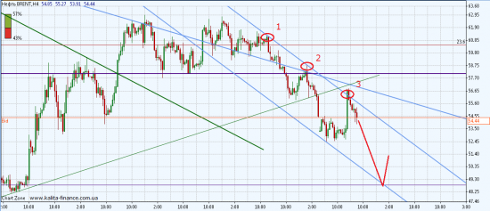 EUR/USD: FOMC и колеблющийся доллар!