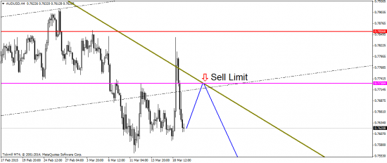 EUR/USD: FOMC и колеблющийся доллар!