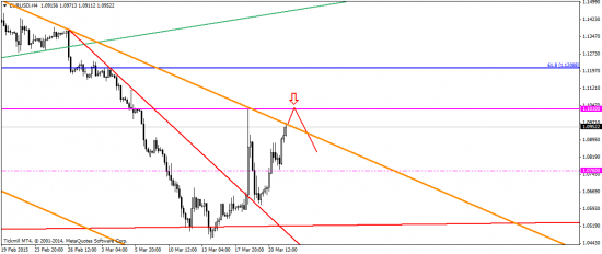 Просто коррекция USD перед дальнейшим ростом!