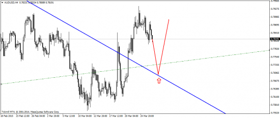 EUR/USD: слабость доллара, как краткосрочное явление!