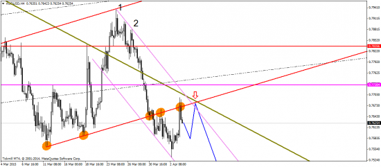 EUR/USD: Временная слабость доллара – временный шанс для евро!