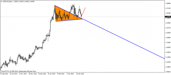 EUR/USD: Временная слабость доллара – временный шанс для евро!