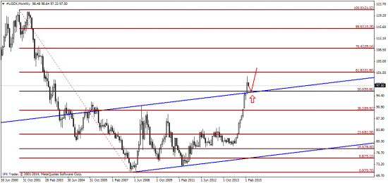 EUR/USD: Временная слабость доллара – временный шанс для евро!