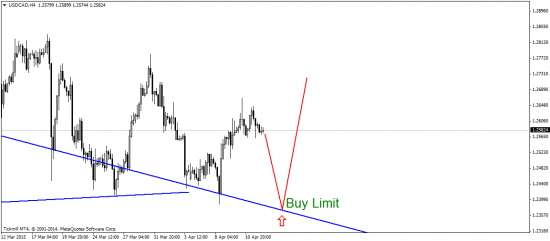 EUR/USD: путь наименьшего сопротивления – юг!