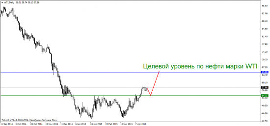 Канадец смотрит на нефть и растет!