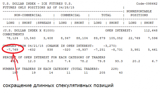 Доллар споткнулся? Нет, он просто завязывает шнурки!