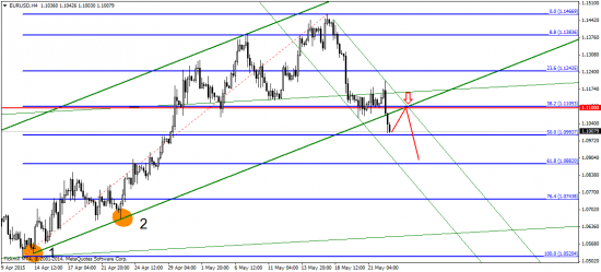 EUR/USD на распутье!