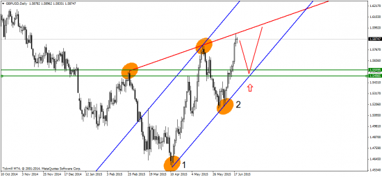 USD/RUB продолжает смотреть на север!