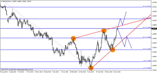 USD/RUB продолжает смотреть на север!