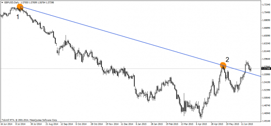 EUR/USD: Последние дни Греции…