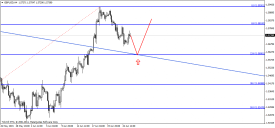 EUR/USD: Последние дни Греции…