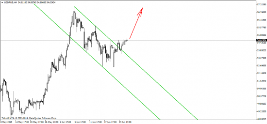 EUR/USD: Последние дни Греции…