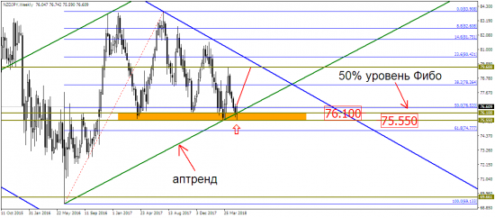 USD/JPY подбирается к падению?