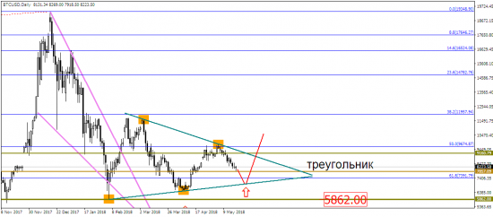 USD/JPY подбирается к падению?