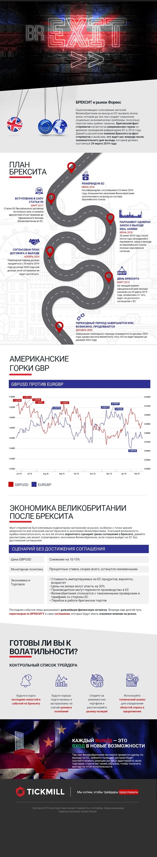 Брексит - контрольный список трейдера