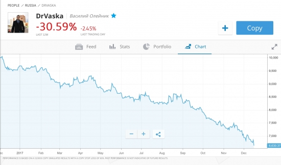 Василий Олейник: -30%. Вес взят !!!