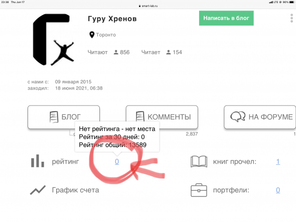 Как обогнать Тимофея в рейтинге Смарт-Лаба ?