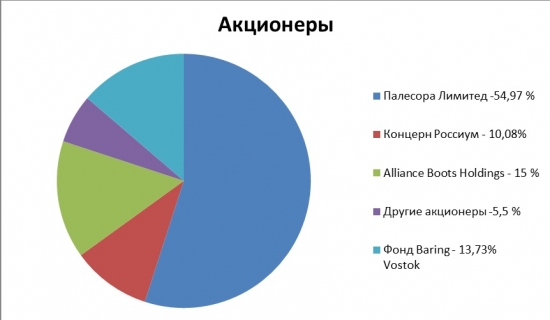 Аптечная сеть 36,6 есть ли будущее