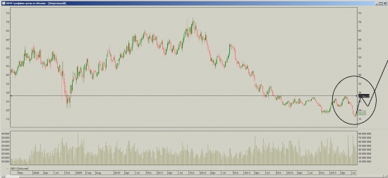 Newmont Mining, ГиП ?