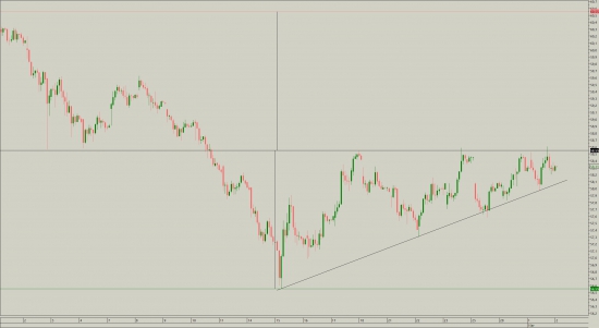 Завтра важный день для USD/RUB