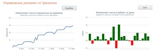 Управление рисками от Школоты # 25