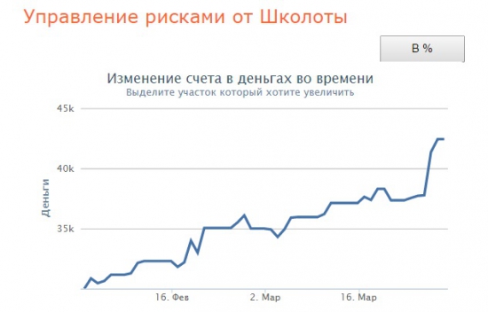 Черная суббота Школоты #8